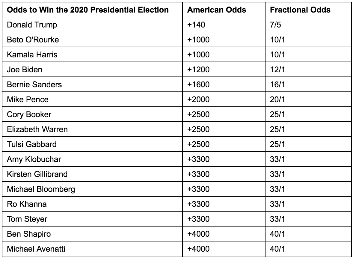 Screen Shot 2018-12-07 at 10.52.55 AM.png